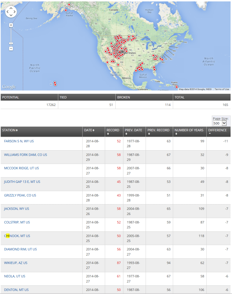 LowMAX_Aug_25_Aug_31_2014
