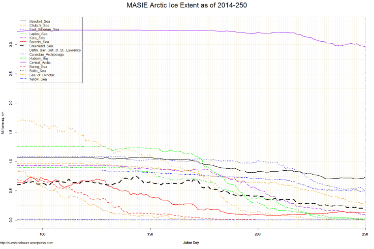 MASIE Arctic Ice Extent as of 2014-250