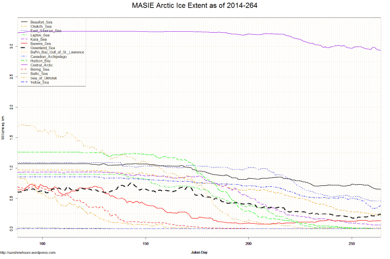 MASIE Arctic Ice Extent as of 2014-264