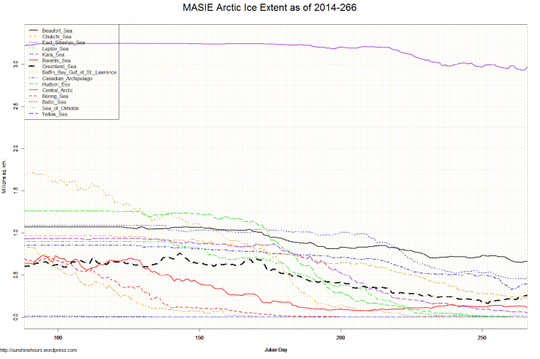 MASIE Arctic Ice Extent as of 2014-266