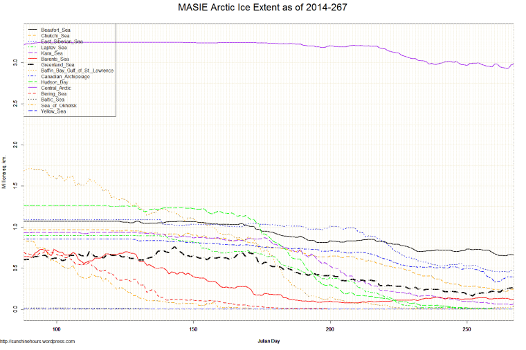MASIE Arctic Ice Extent as of 2014-267