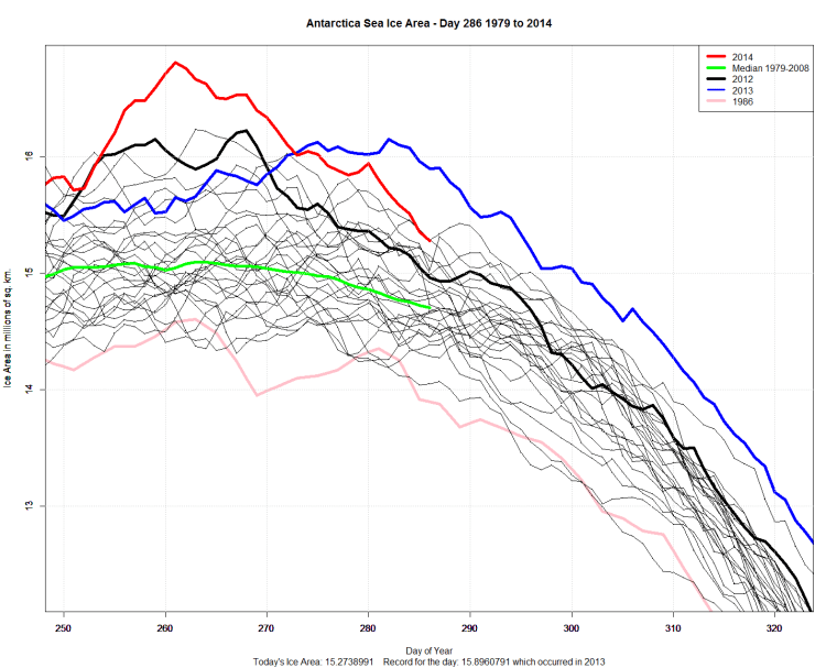 Antarctic_Sea_Ice_Day_286