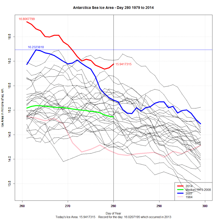 Antarctic_Sea_Ice_Zoomed_Day_280