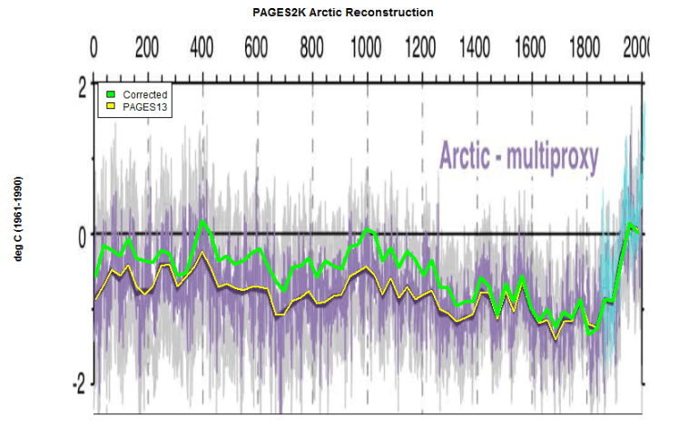 arctic_si_annotated