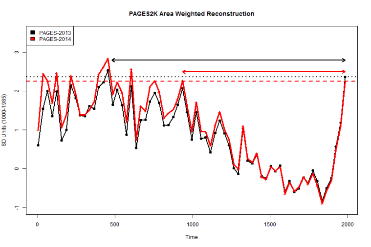 Climate_Audit_area_average