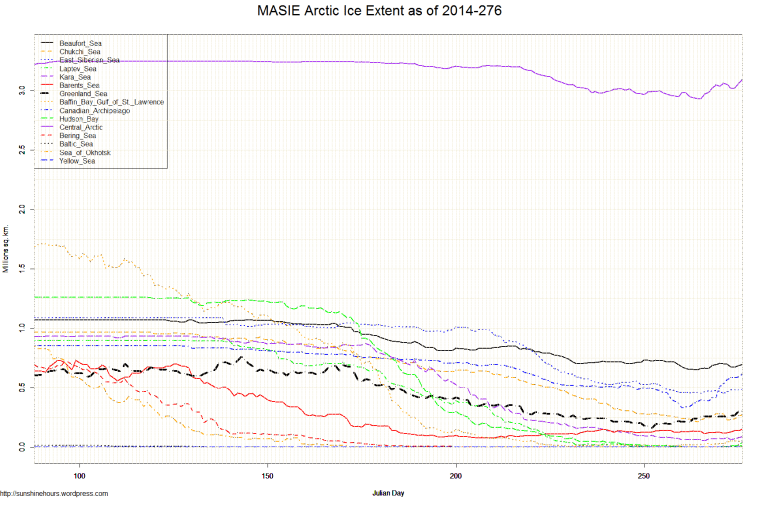 MASIE Arctic Ice Extent as of 2014-276