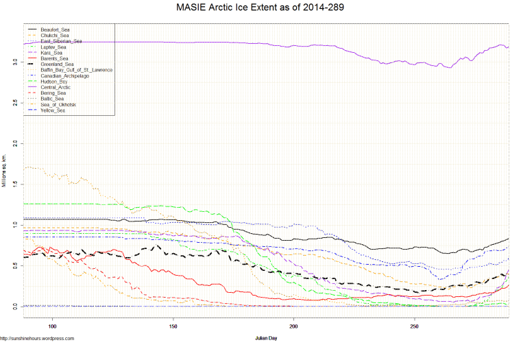 MASIE Arctic Ice Extent as of 2014-289