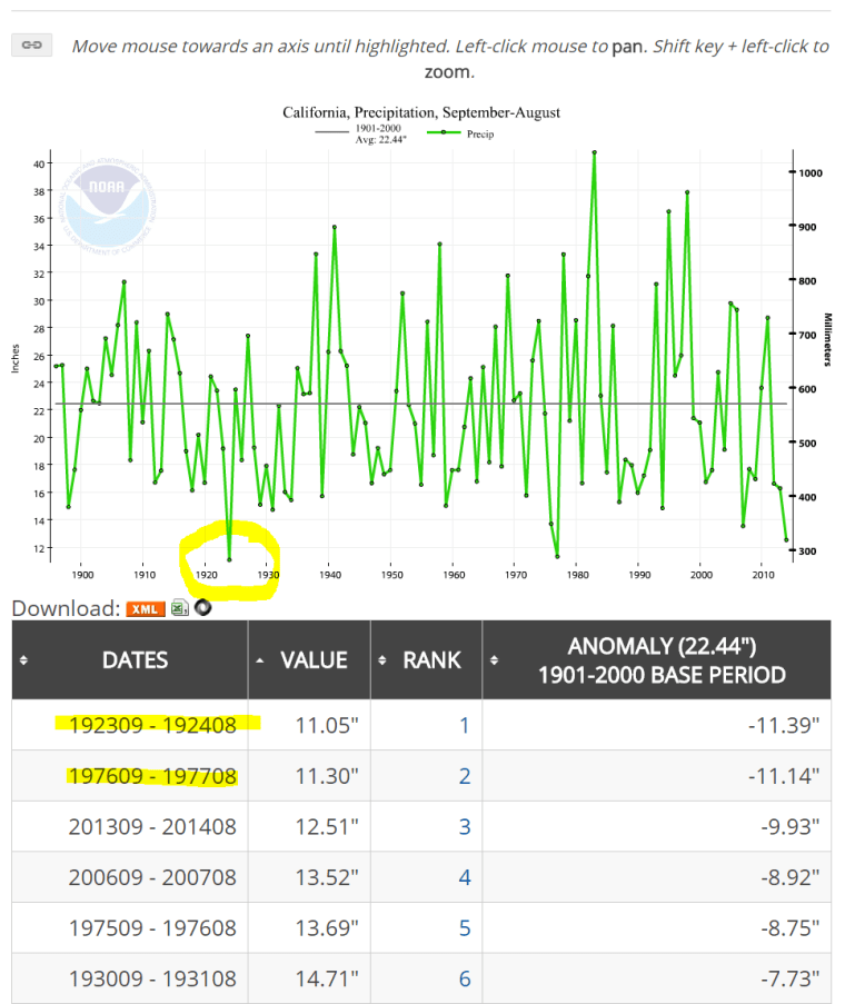 NOAA_2014_aug_precip_California