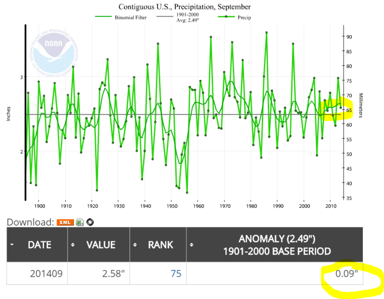 NOAA_2014_SEPT_Precipitation