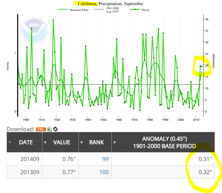 NOAA_2014_SEPT_Precipitation_California