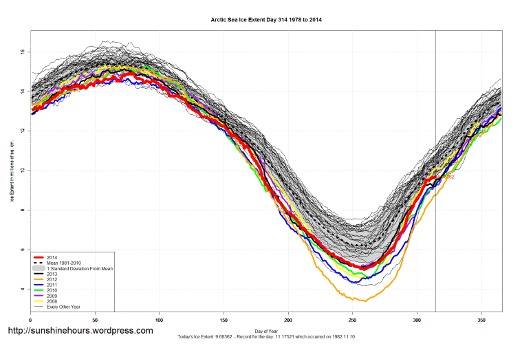 Arctic_Sea_Ice_Extent_2014_Day_314_1981-2010