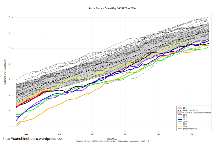 Arctic_Sea_Ice_Extent_Zoomed_2014_Day_306_1981-2010