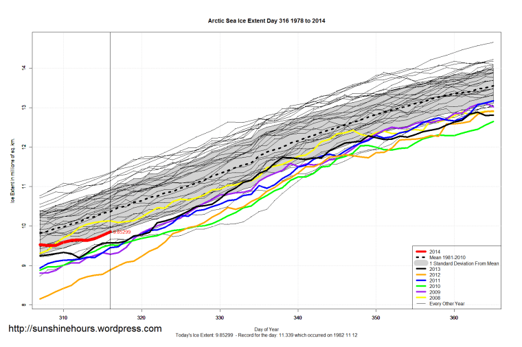 Arctic_Sea_Ice_Extent_Zoomed_2014_Day_316_1981-2010