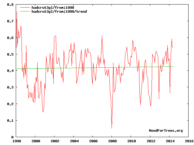 hadcrut3_trend