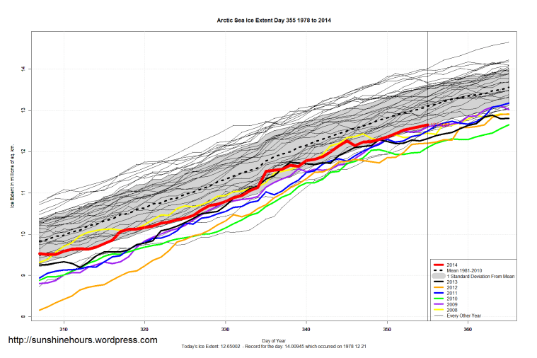 Arctic_Sea_Ice_Extent_Zoomed_2014_Day_355_1981-2010