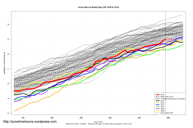Arctic_Sea_Ice_Extent_Zoomed_2014_Day_359_1981-2010