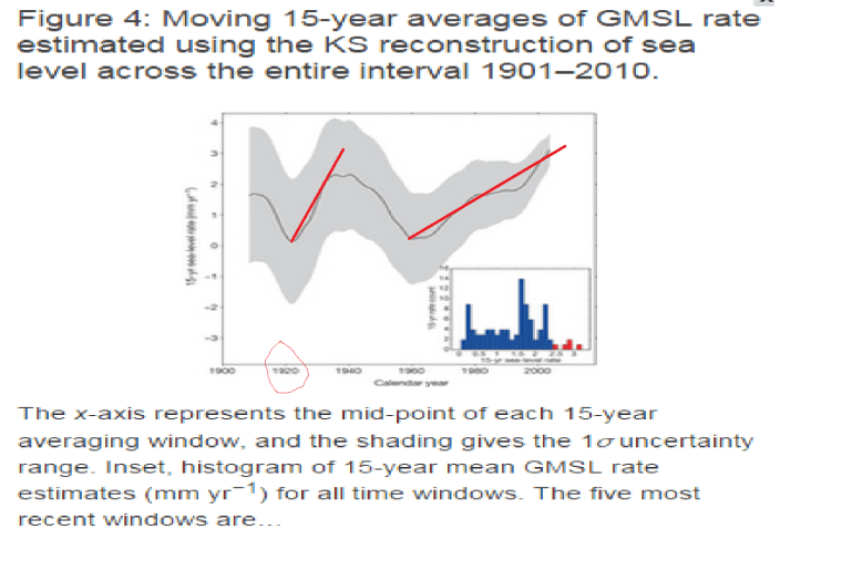 Probabilistic_Sea_Level