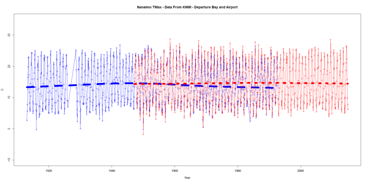 Nanaimo TMax - Data From KNMI - Departure Bay and Airport