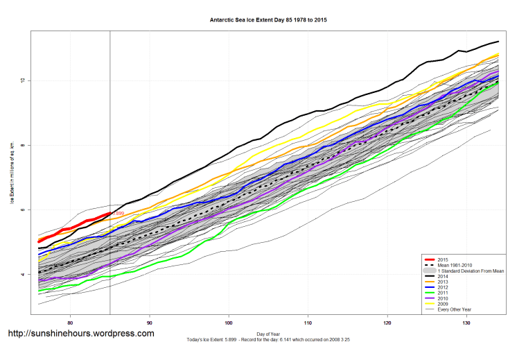 Antarctic_Sea_Ice_Extent_Zoomed_2015_Day_85_1981-2010