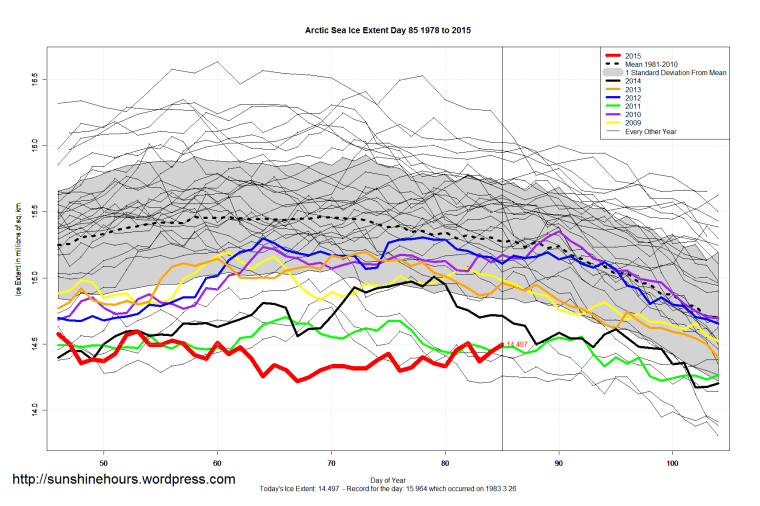 Arctic_Sea_Ice_Extent_Zoomed_2015_Day_85_1981-2010