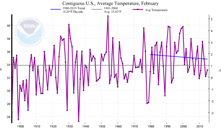 NOAA_USA_2015_February