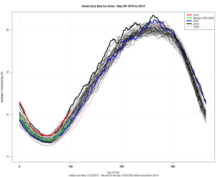 Antarctic_Sea_Ice_Day_99