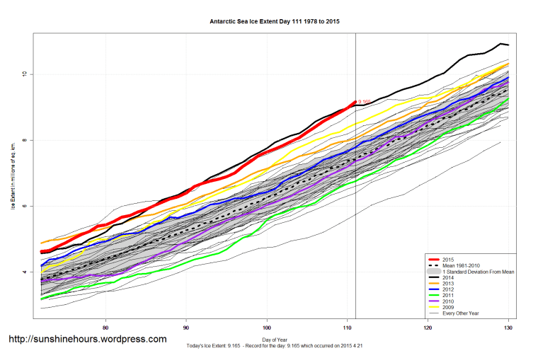 Antarctic_Sea_Ice_Extent_Zoomed_2015_Day_111_1981-2010