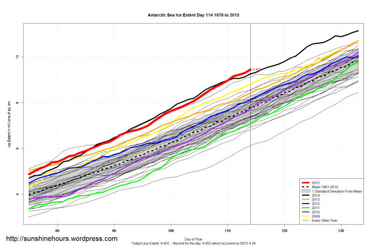 Antarctic_Sea_Ice_Extent_Zoomed_2015_Day_114_1981-2010