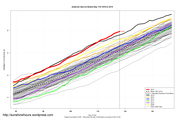 Antarctic_Sea_Ice_Extent_Zoomed_2015_Day_118_1981-2010