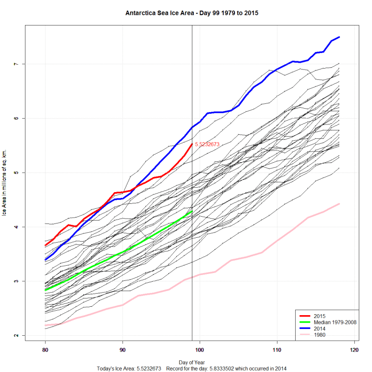Antarctic_Sea_Ice_Zoomed_Day_99
