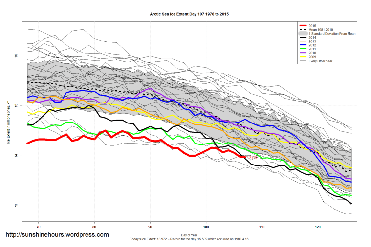 Arctic_Sea_Ice_Extent_Zoomed_2015_Day_107_1981-2010