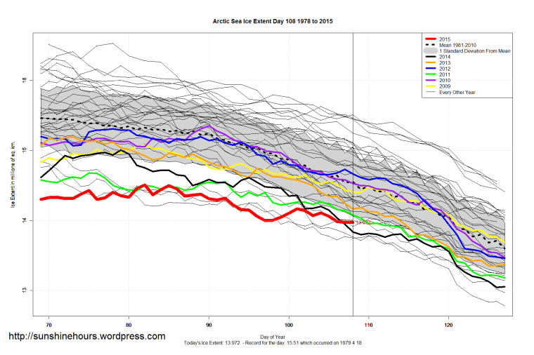 Arctic_Sea_Ice_Extent_Zoomed_2015_Day_108_1981-2010