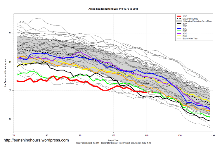 Arctic_Sea_Ice_Extent_Zoomed_2015_Day_110_1981-2010