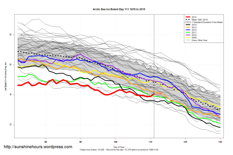 Arctic_Sea_Ice_Extent_Zoomed_2015_Day_111_1981-2010