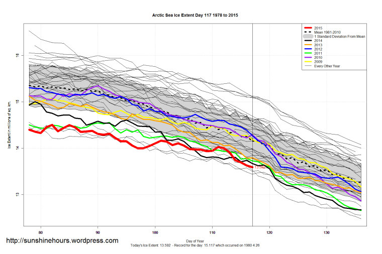 Arctic_Sea_Ice_Extent_Zoomed_2015_Day_117_1981-2010