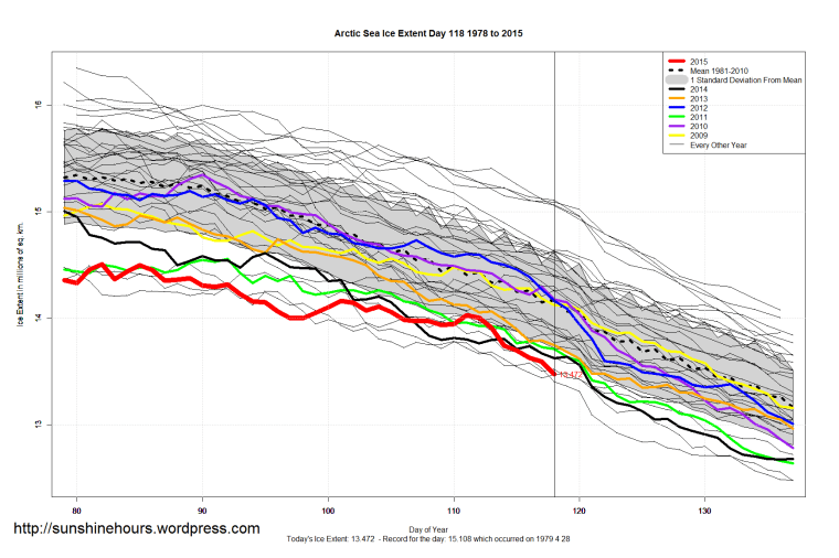 Arctic_Sea_Ice_Extent_Zoomed_2015_Day_118_1981-2010