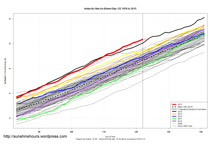 Antarctic_Sea_Ice_Extent_Zoomed_2015_Day_122_1981-2010