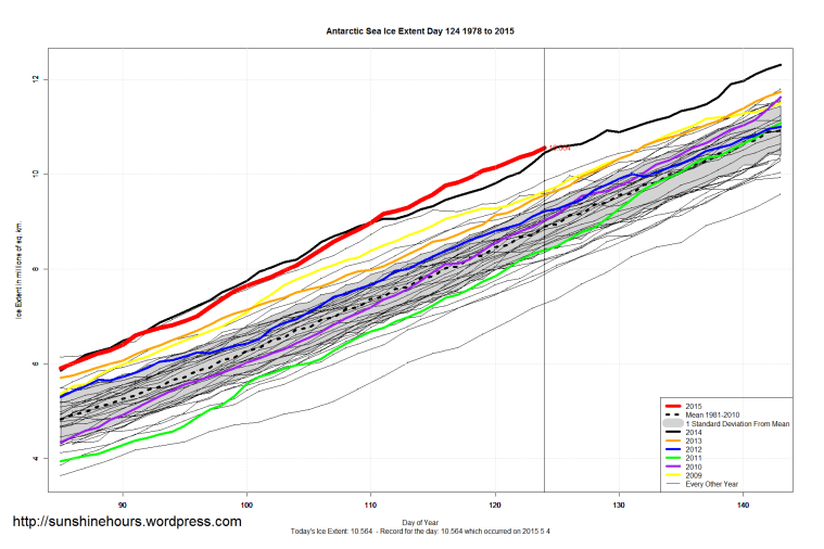 Antarctic_Sea_Ice_Extent_Zoomed_2015_Day_124_1981-2010