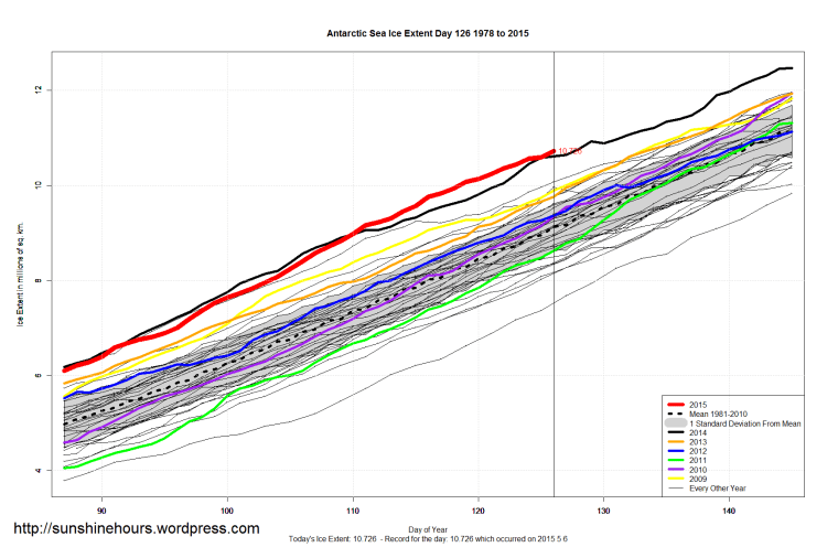 Antarctic_Sea_Ice_Extent_Zoomed_2015_Day_126_1981-2010
