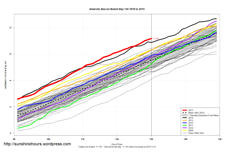 Antarctic_Sea_Ice_Extent_Zoomed_2015_Day_130_1981-2010