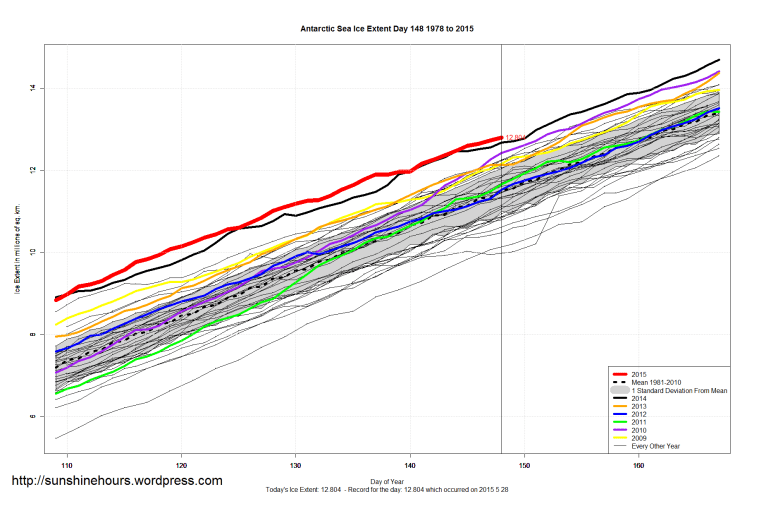 Antarctic_Sea_Ice_Extent_Zoomed_2015_Day_148_1981-2010