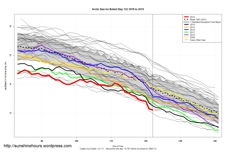 Arctic_Sea_Ice_Extent_Zoomed_2015_Day_122_1981-2010