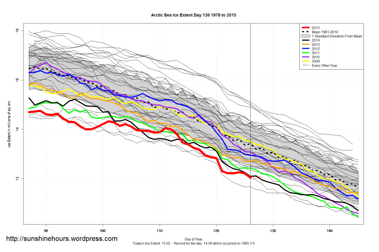 Arctic_Sea_Ice_Extent_Zoomed_2015_Day_126_1981-2010
