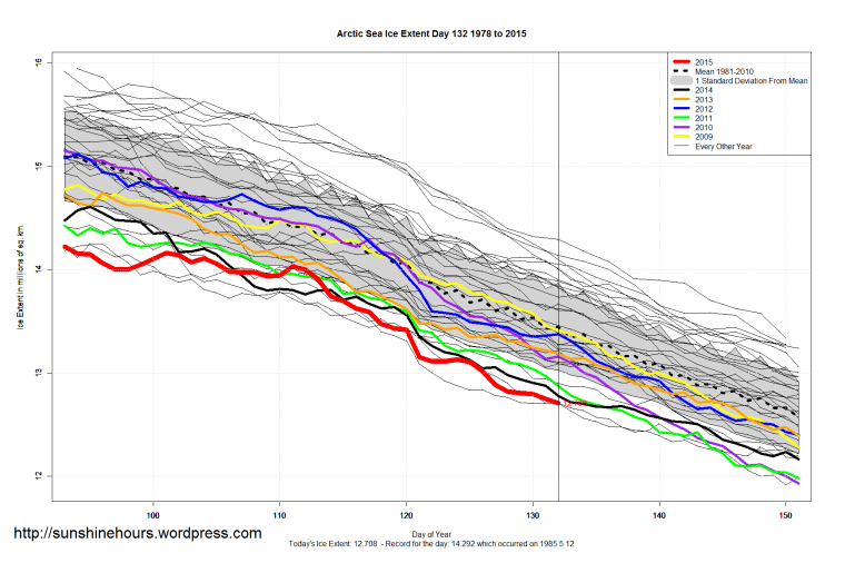 Arctic_Sea_Ice_Extent_Zoomed_2015_Day_132_1981-2010