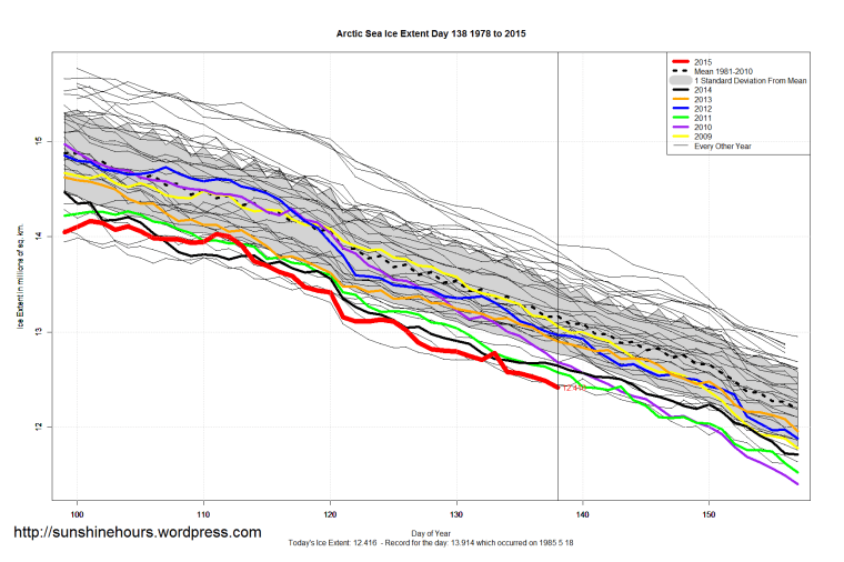 Arctic_Sea_Ice_Extent_Zoomed_2015_Day_138_1981-2010