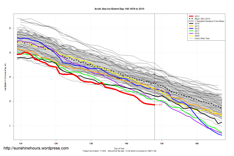 Arctic_Sea_Ice_Extent_Zoomed_2015_Day_148_1981-2010