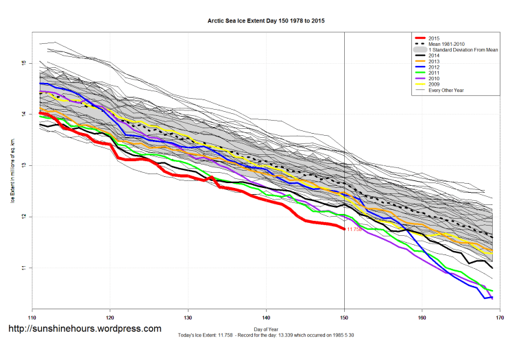 Arctic_Sea_Ice_Extent_Zoomed_2015_Day_150_1981-2010