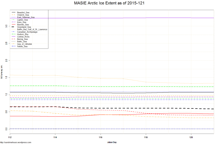 MASIE Arctic Ice Extent as of 2015-121