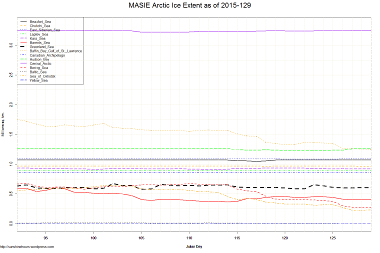 MASIE Arctic Ice Extent as of 2015-129