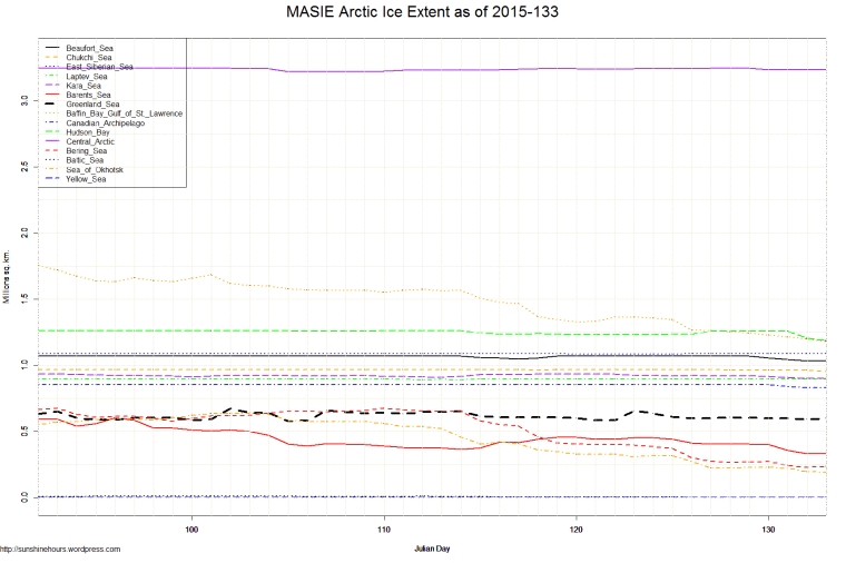 MASIE Arctic Ice Extent as of 2015-133